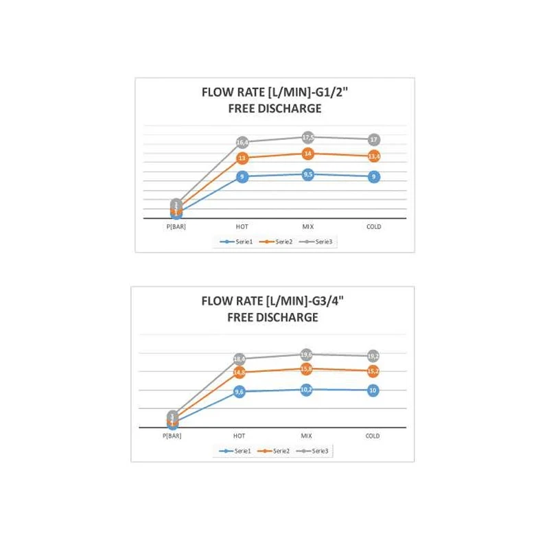 Miscelatore incasso vasca/doccia dev. 2 vie ceramico vert. - Slash
