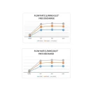 Miscelatore incasso vasca/doccia dev. 2 vie ceramico vert. - Slash